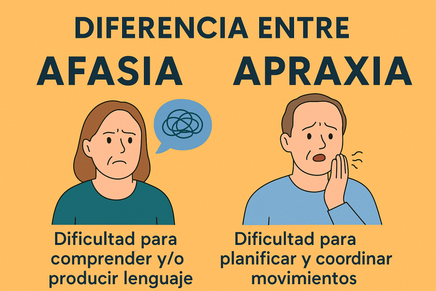 Diferencia entre afasia y apraxia - NeuroAiD™