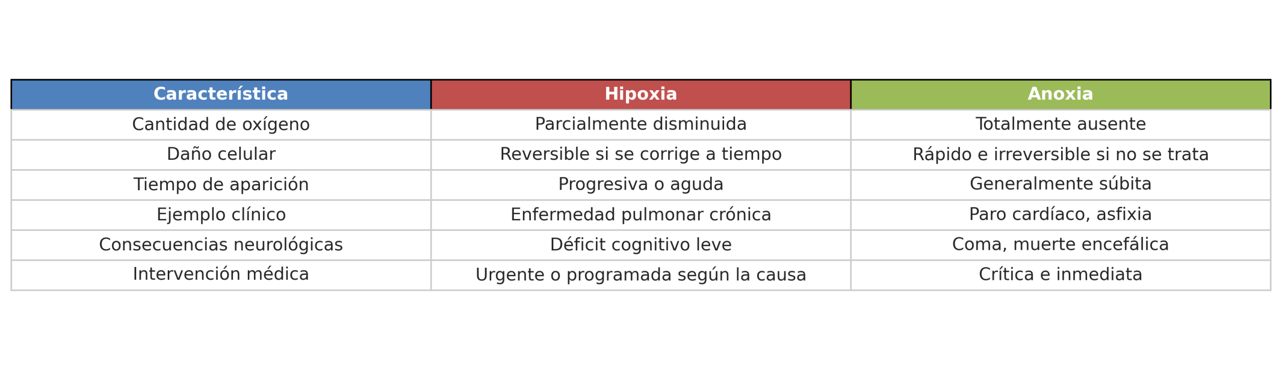 hipoxia y anoxia