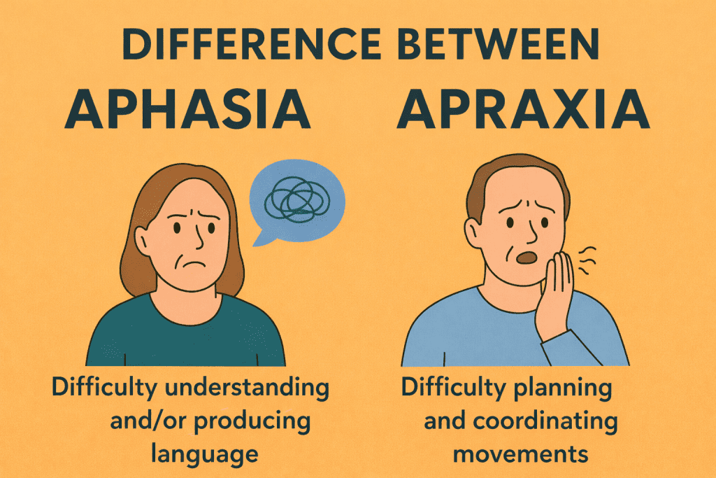 difference between aphasia and apraxia