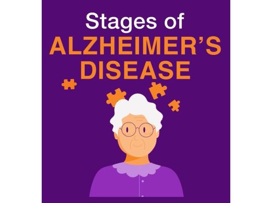 World Alzheimer’s Day: Understanding the Stages of Alzheimer’s Disease 6 1789392323907