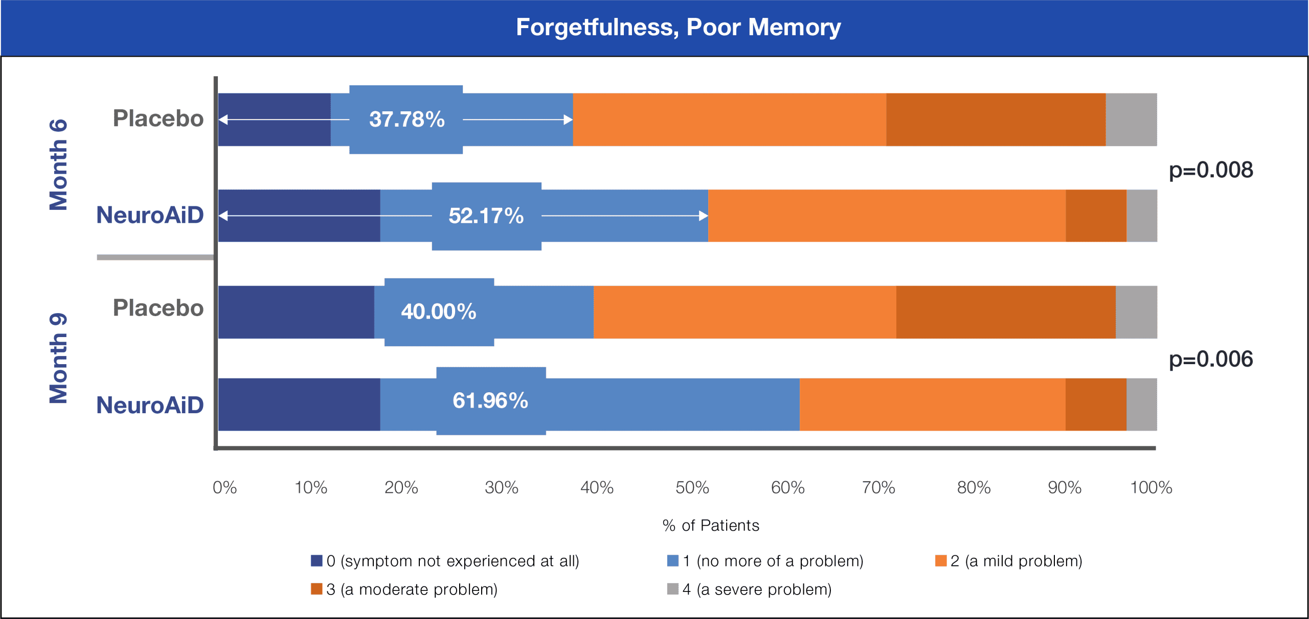 Forgetfulness Poor Memory scaled