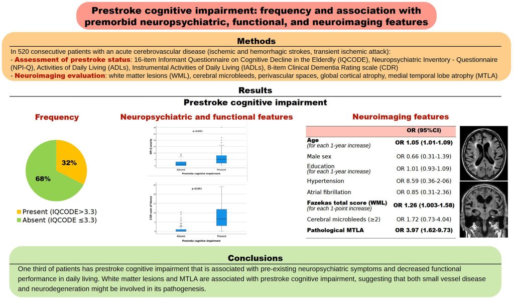 Understanding Prestroke Cognitive Impairment: Key Findings from Mele et al.’s Study 3 strokeaha.123.045344.fig02